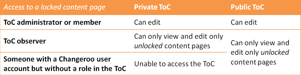 User rights for locked content pages
